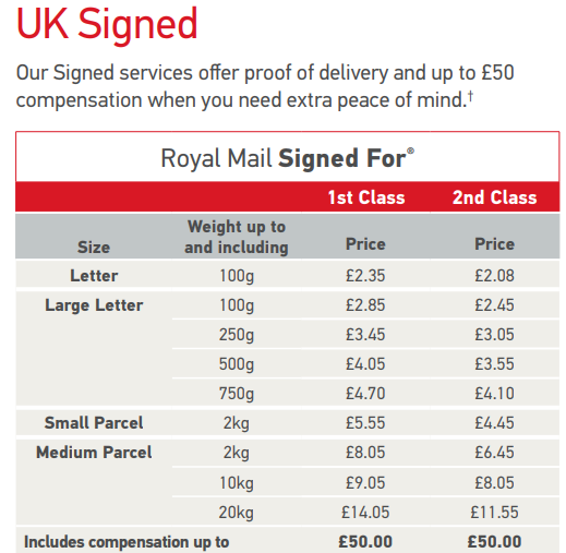 Royal Mail Delivery